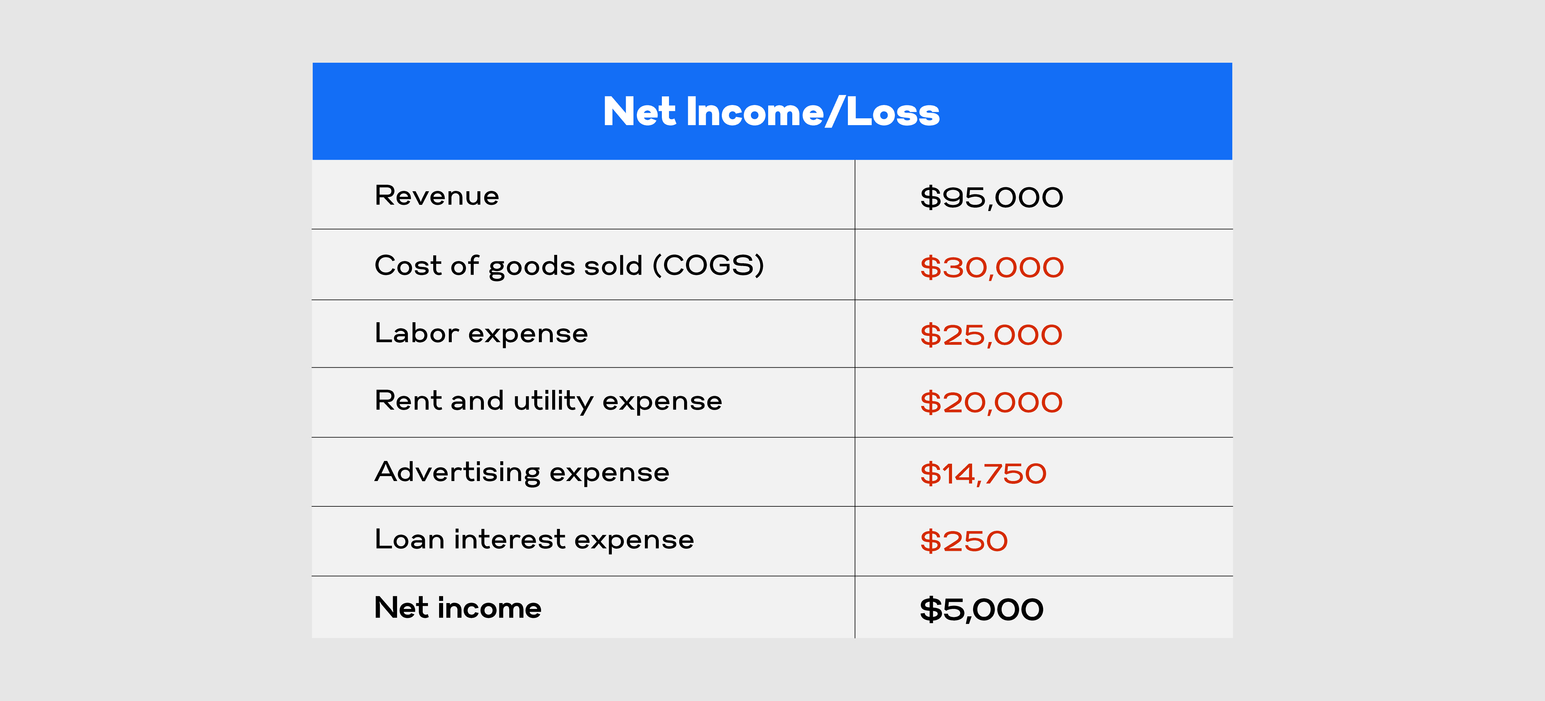 restaurant_balance_sheet_net_income_loss_example_f87a918b1f.png